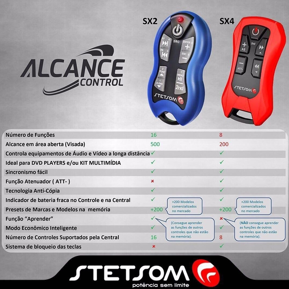 Controle de Longa Distancia SX2 até 500 metros 16 Funções Preto Stetsom - 20252-0