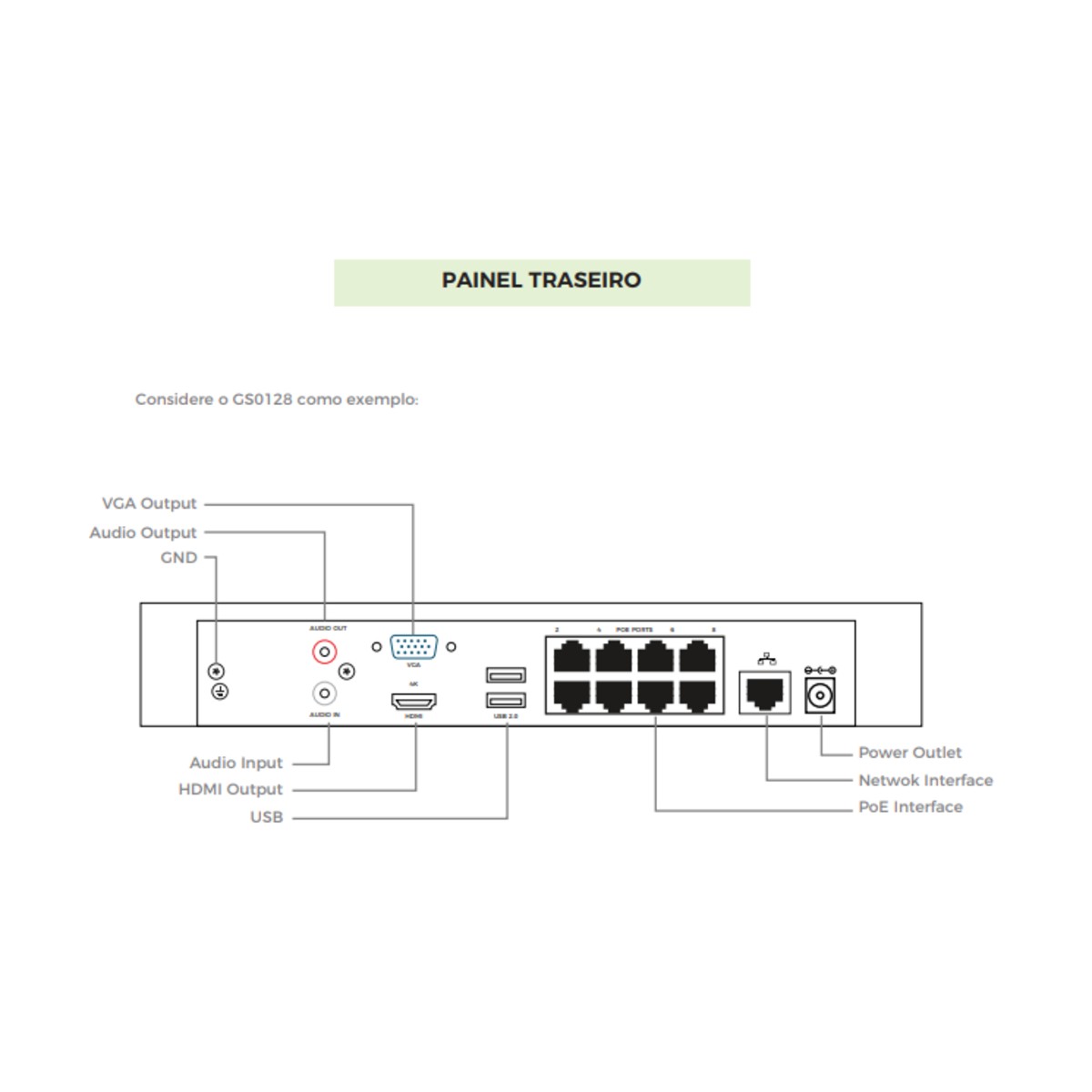 Gravador NVR 8 Canais Ultra H265  8MP FULL HD HDMI e VGA Giga - GS0128