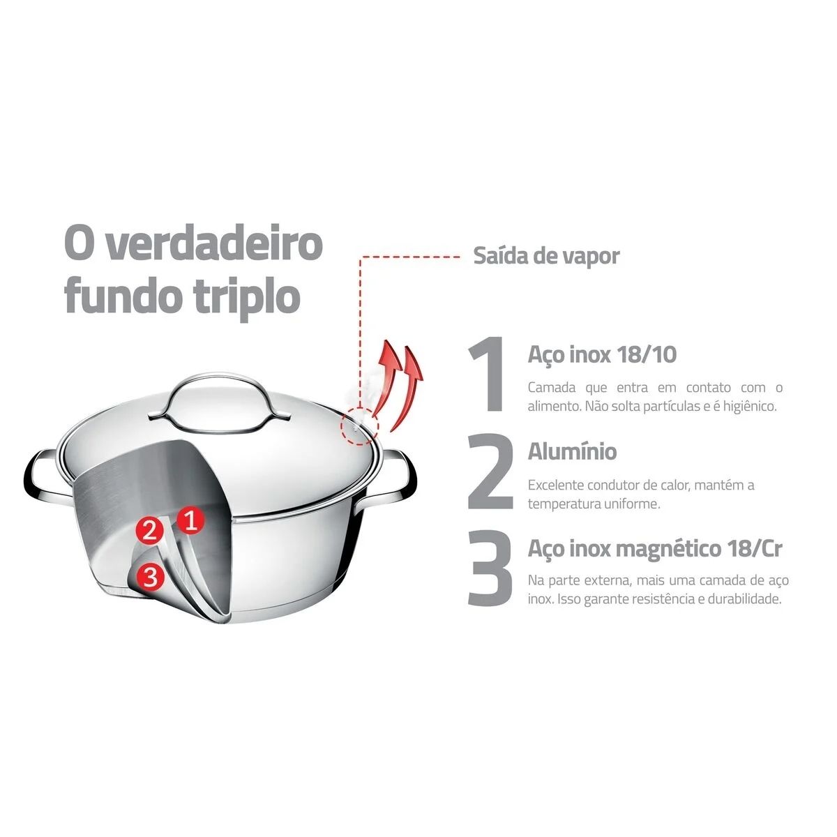 Jogo de Panelas 7 Peças Allegra em Aço Inox com Fundo Triplo Tramontina - 65650170