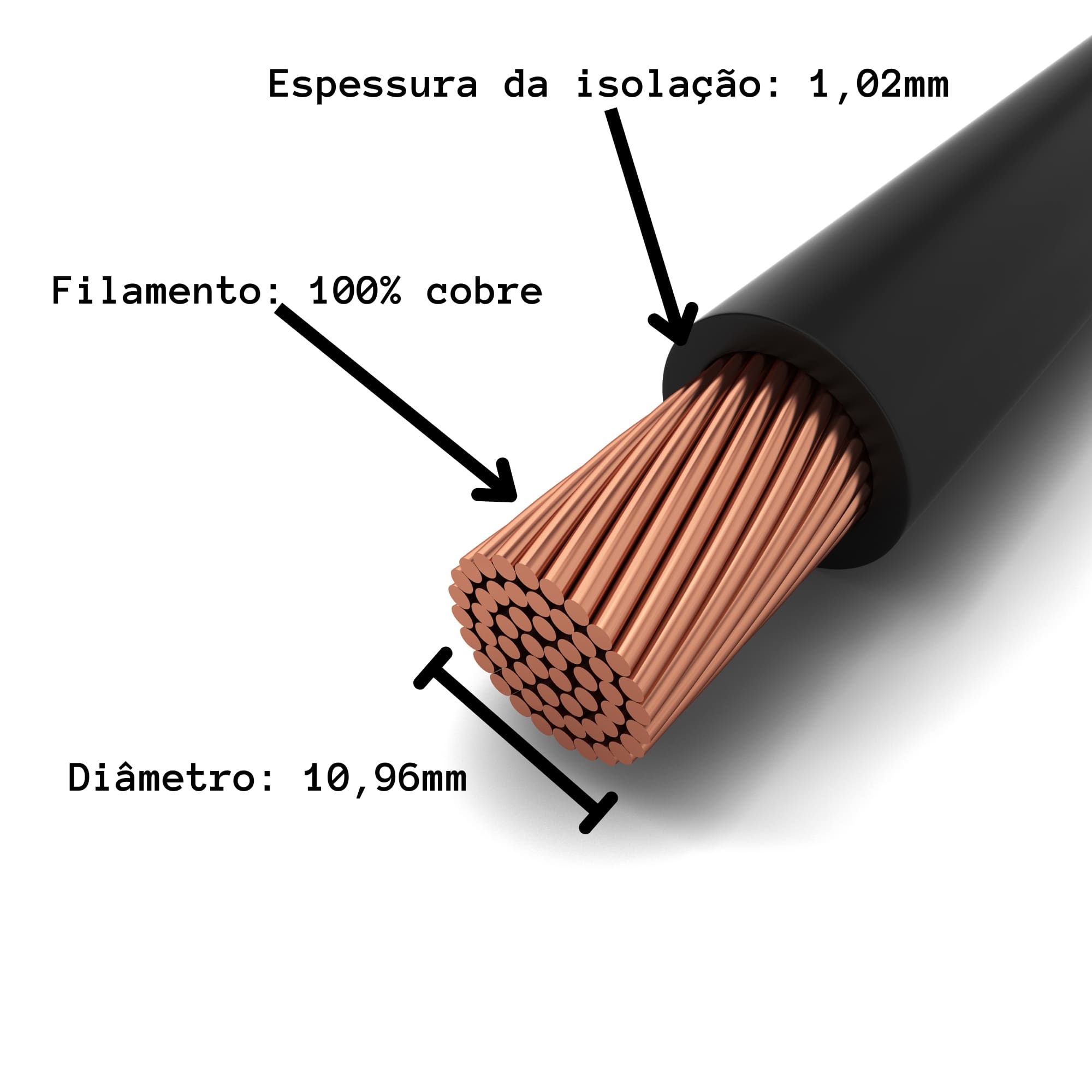 Fio Bateria 50mm² p/ Alimentação de Automóveis Tensão Nominal 300V Antichamas Permak - 73/C PREÇO METRO