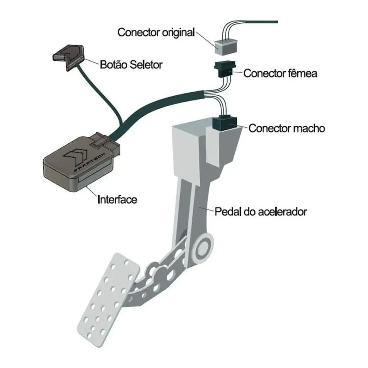 Shift Power Chip Pedal Acelerador Controle por App Plug and play Faaftech FT-SP21+
