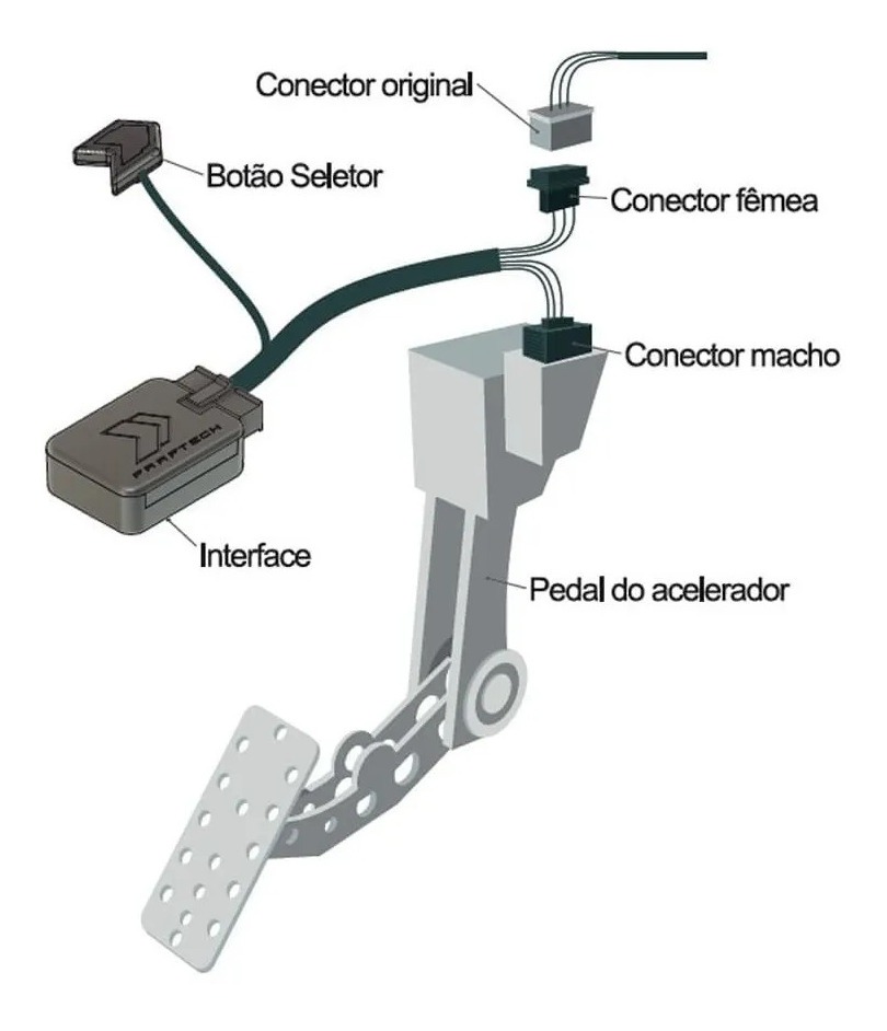 COMP Módulo de Performance Shift Power Faaftech Todos os Carros