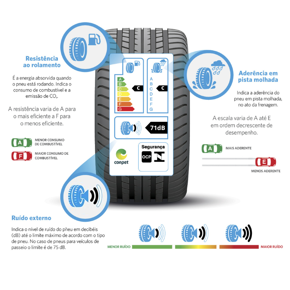 Pneu Continental ContiPowerContact 2 195/55R15 85H Aro 15 515kg 210km/h BRPNEU0327