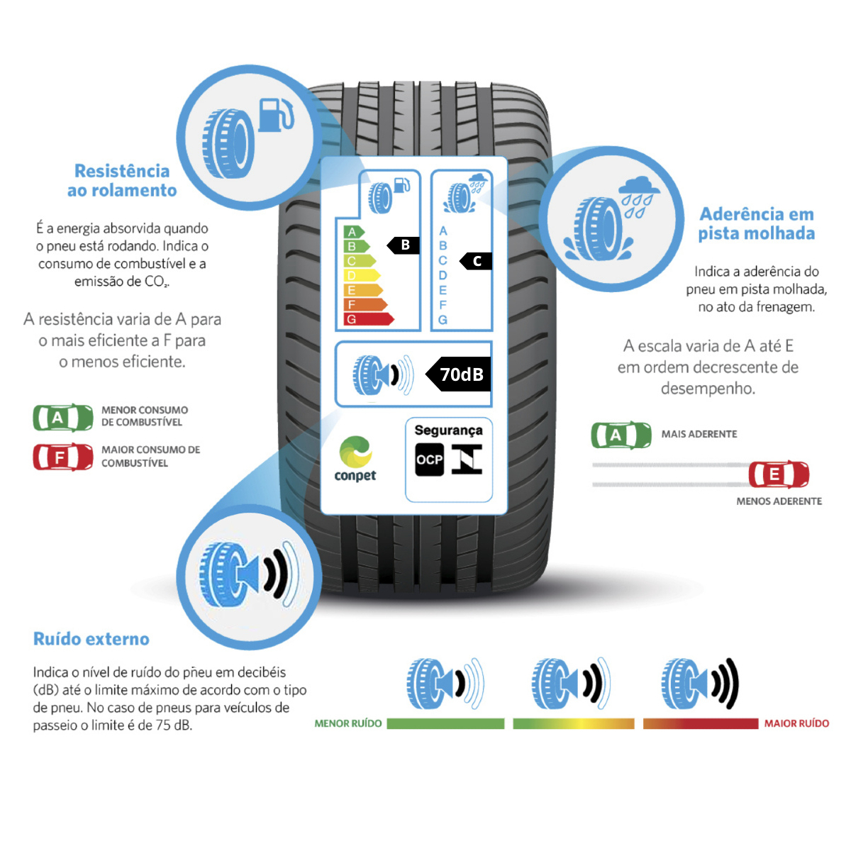 Pneu Bridgestone Turanza T005 205/55R17 91V Aro 17 615kg 240km/h BRPNEU0308