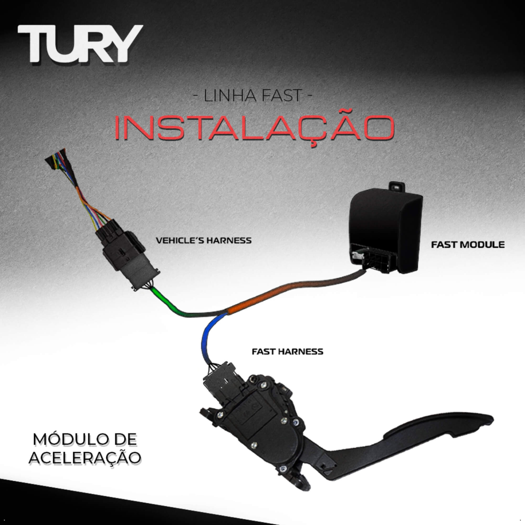 Modulo de Potência e Aceleração Classe S /CLK/CLA/SL/GL/SLS/GLA/SL/Vito 2006+ Tury FAST3.0Q