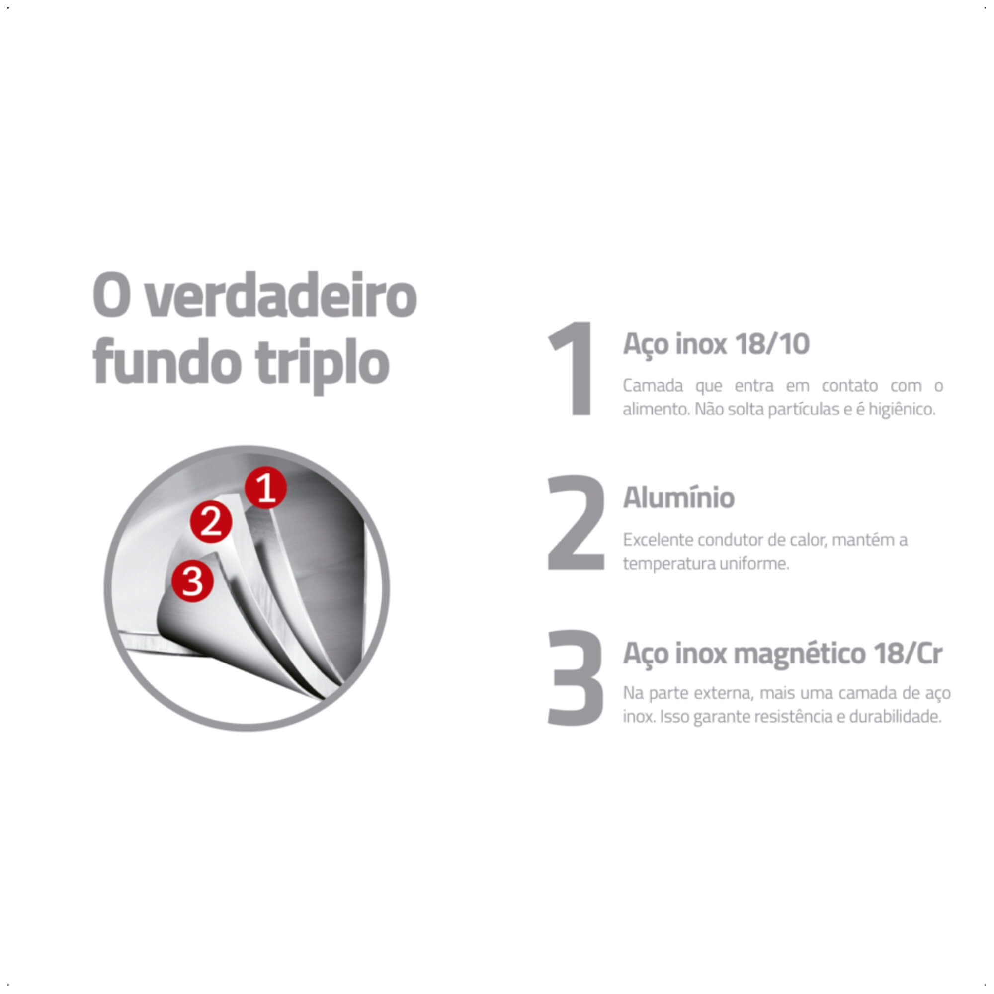 Frigideira Inox Fundo Triplo 24cm Allegra Fogão Gás Elétrico Vitrocerâmico Tramontina - 62666241