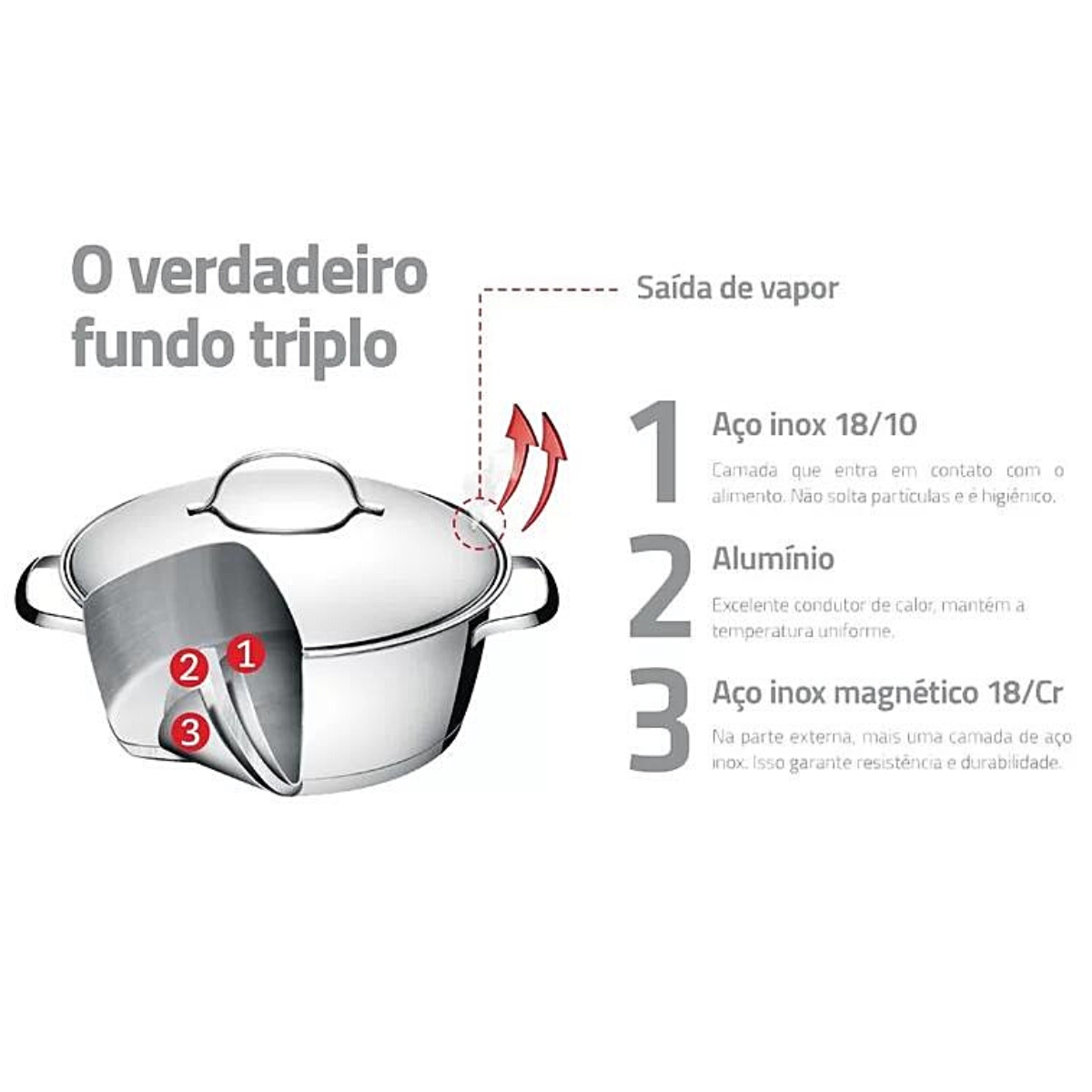 Jogo de Panelas Allegra 5 Peças Aço Inox Fundo Triplo Tampa com Saída de Vapor Tramontina - 65660/280