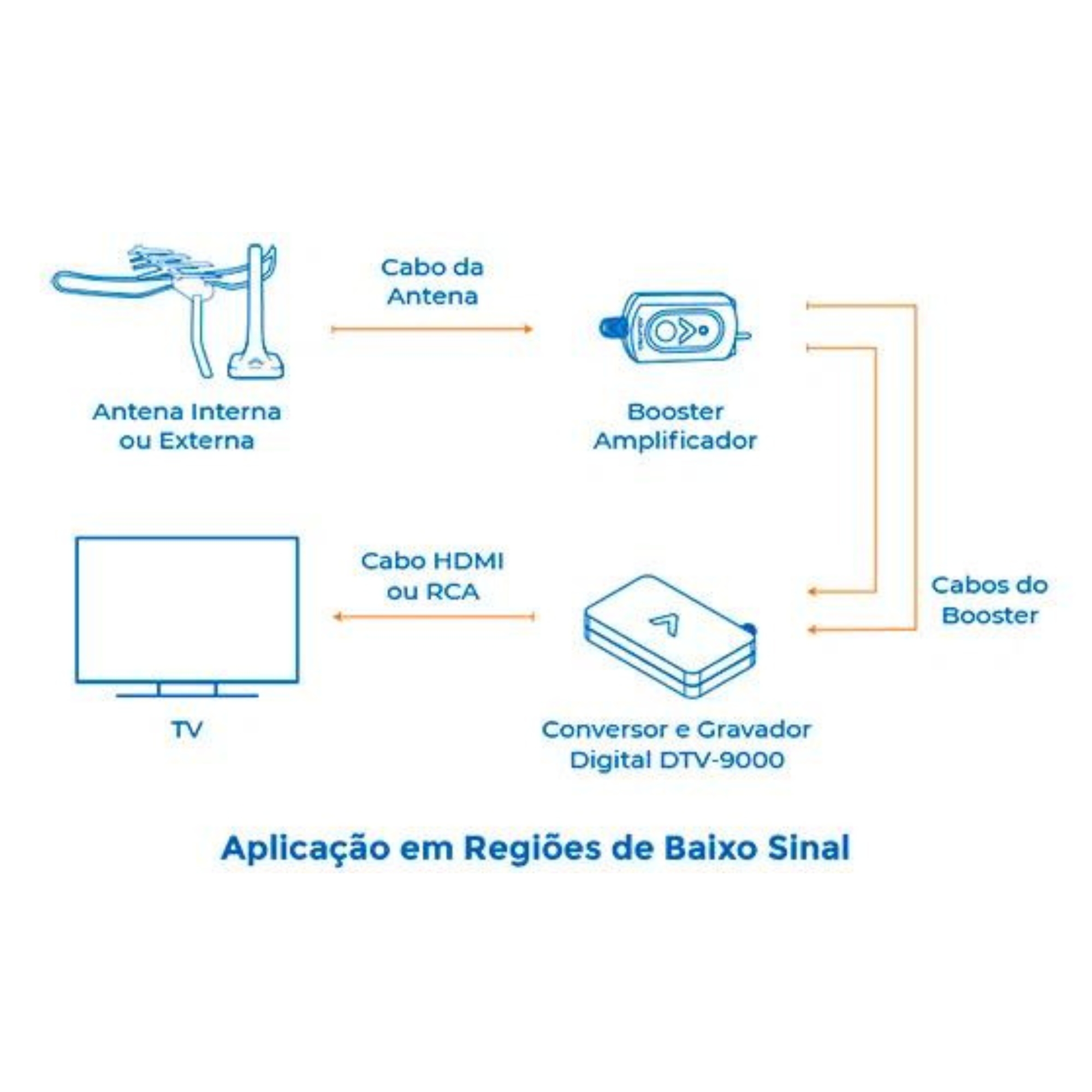 Conversor e Gravador digital Full HD Preto AQUARIO - DTV-9000