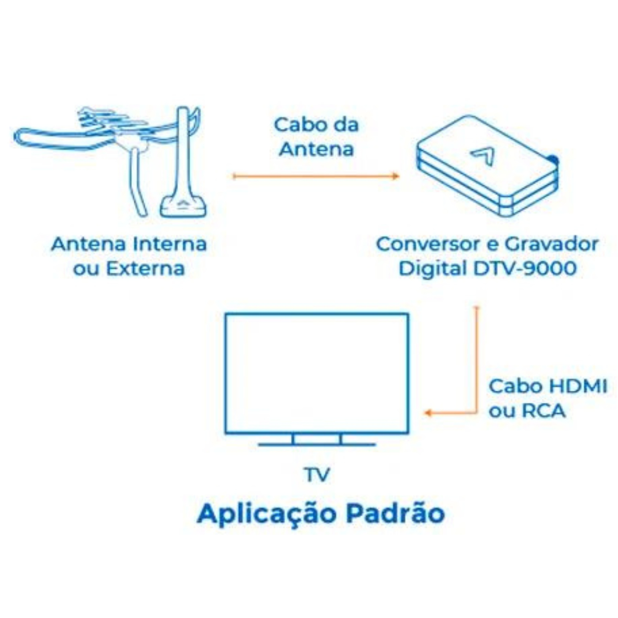 Conversor e Gravador digital Full HD Preto AQUARIO - DTV-9000