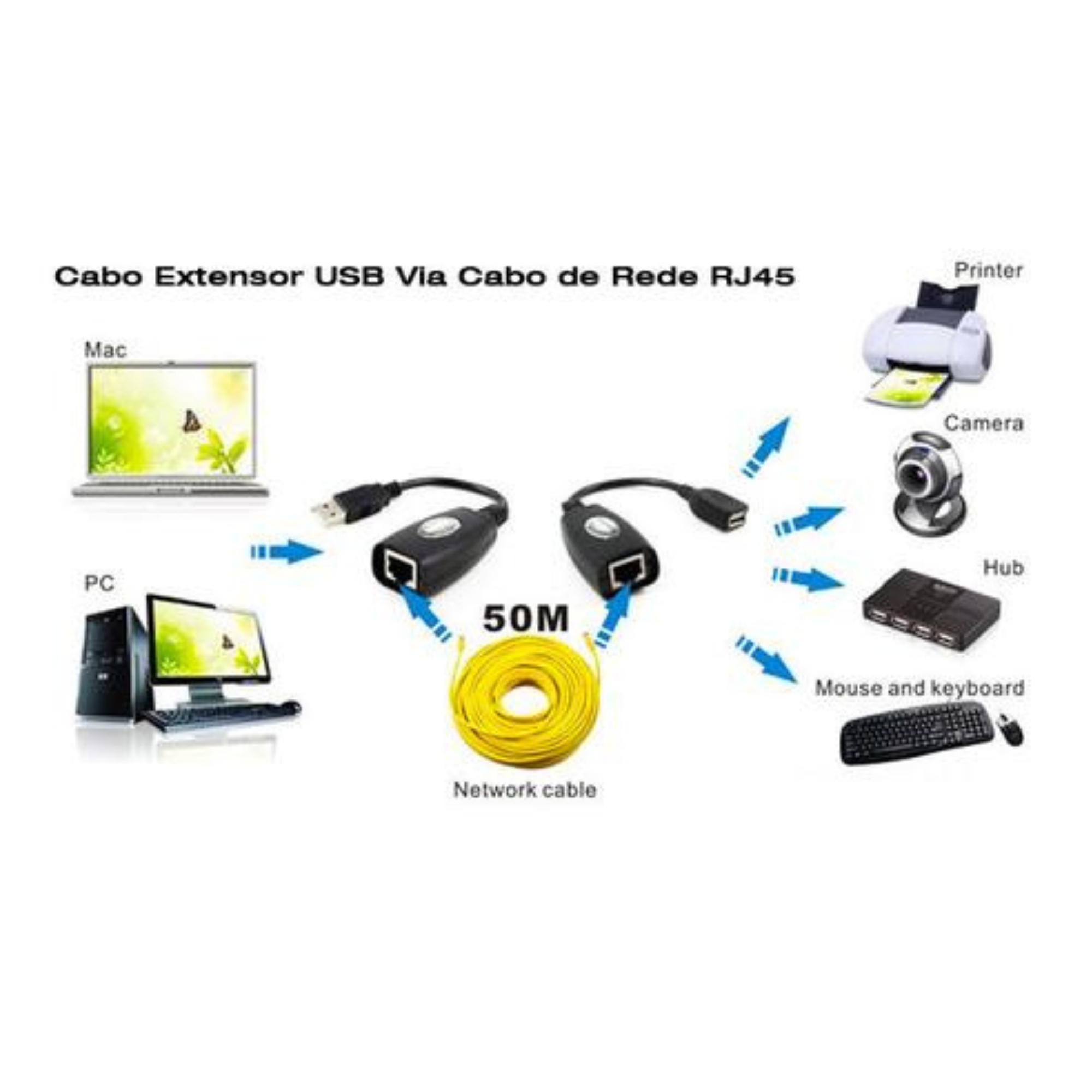 Cabo extensor USB via cabo de rede até 45 metros, impressoras, webcams, teclados, mouses F3 - 814