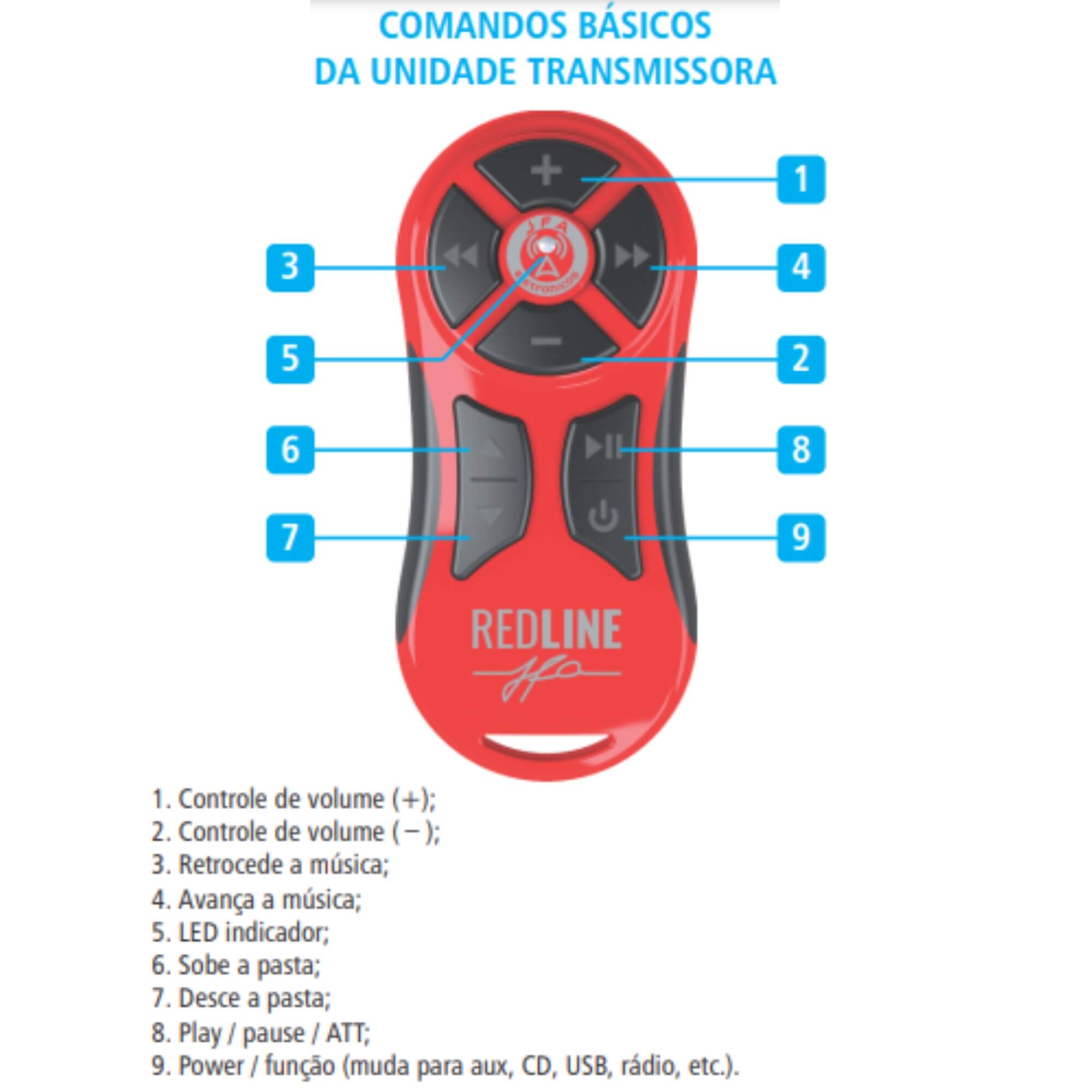 Controle de longa distância 1200 metros Remoto Controlador Redline WRPlus JFA Vermelho Automotivo