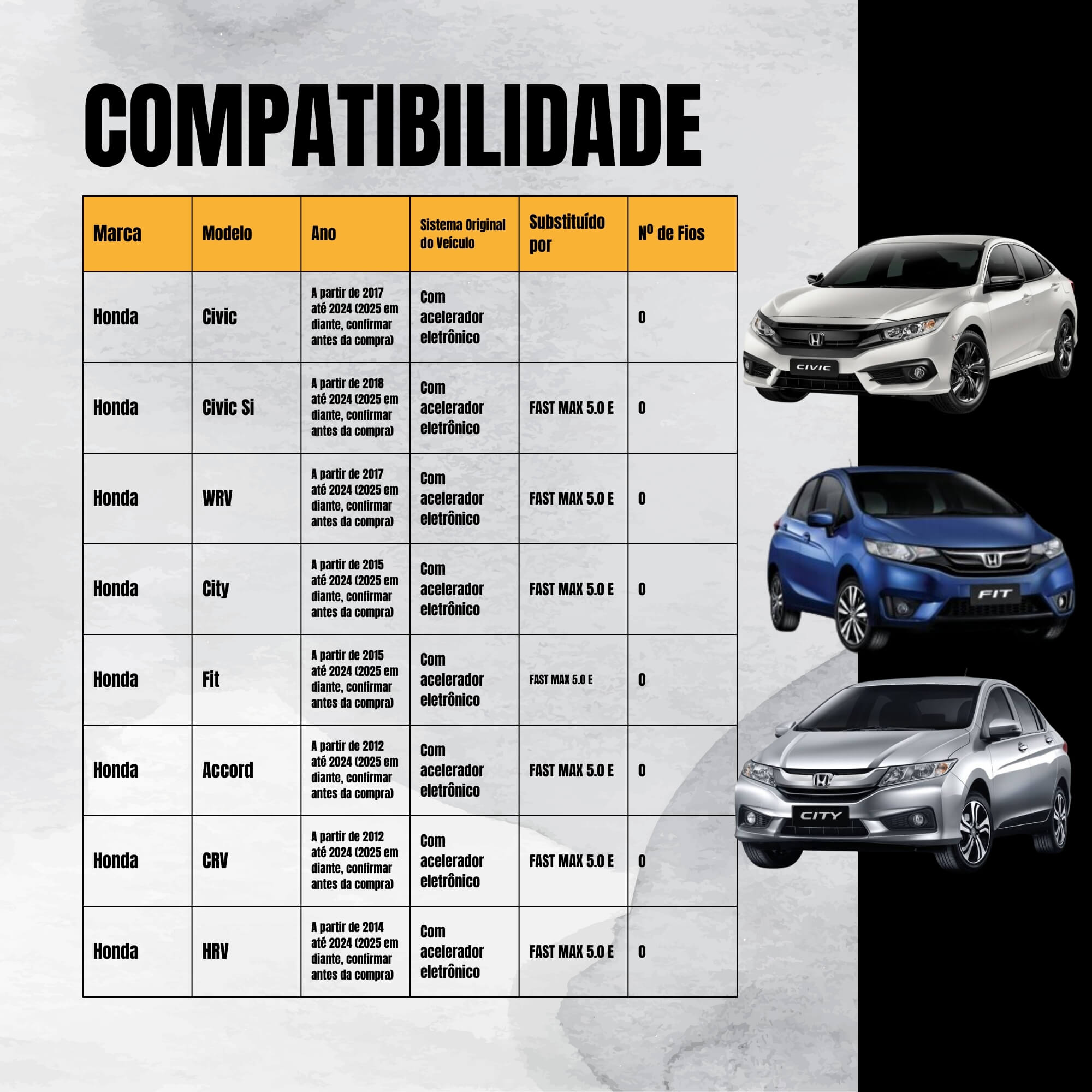Módulo de Aceleração Civic/WRV/Civic Si/City/Fit/Accord/CRV/HRV Tury - FAST3.4E