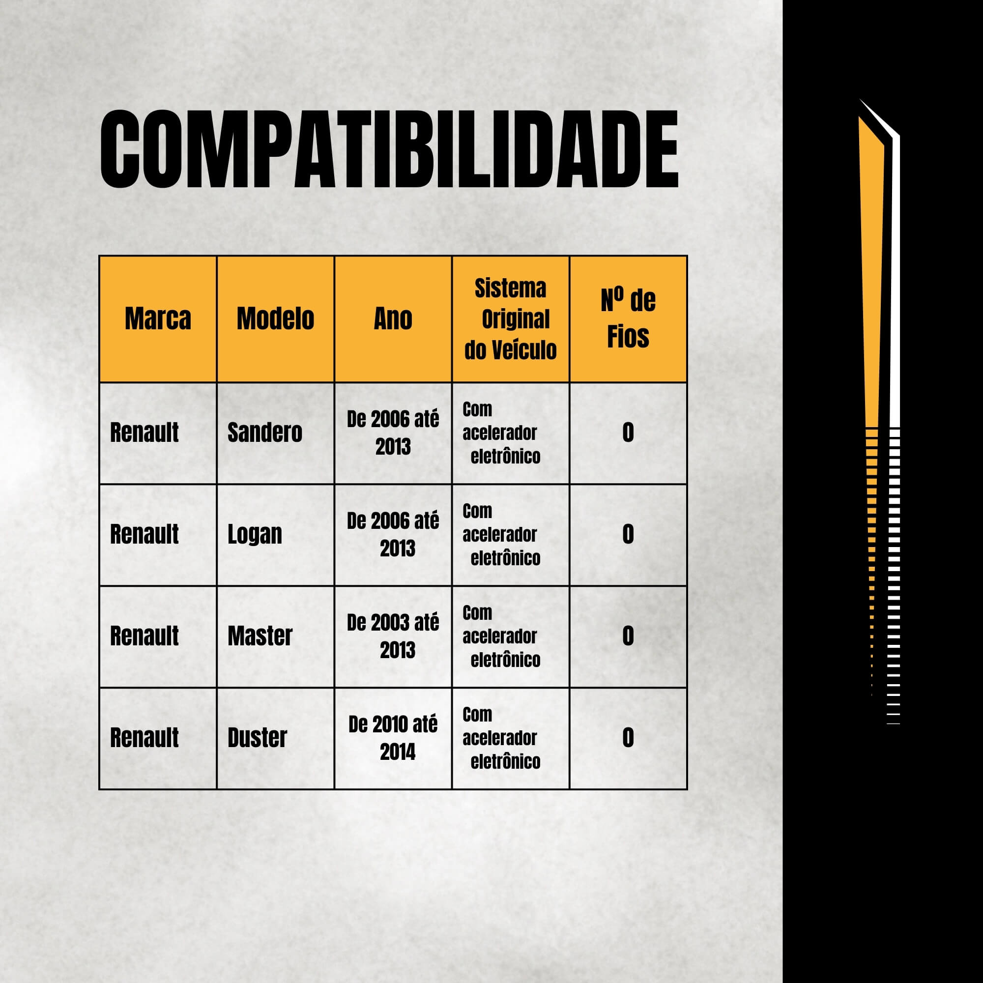 Módulo Variador de Avanço de Aceleração compatível c/ Sandero/Logan/Duster Tury - FAST_MAX_5.0S