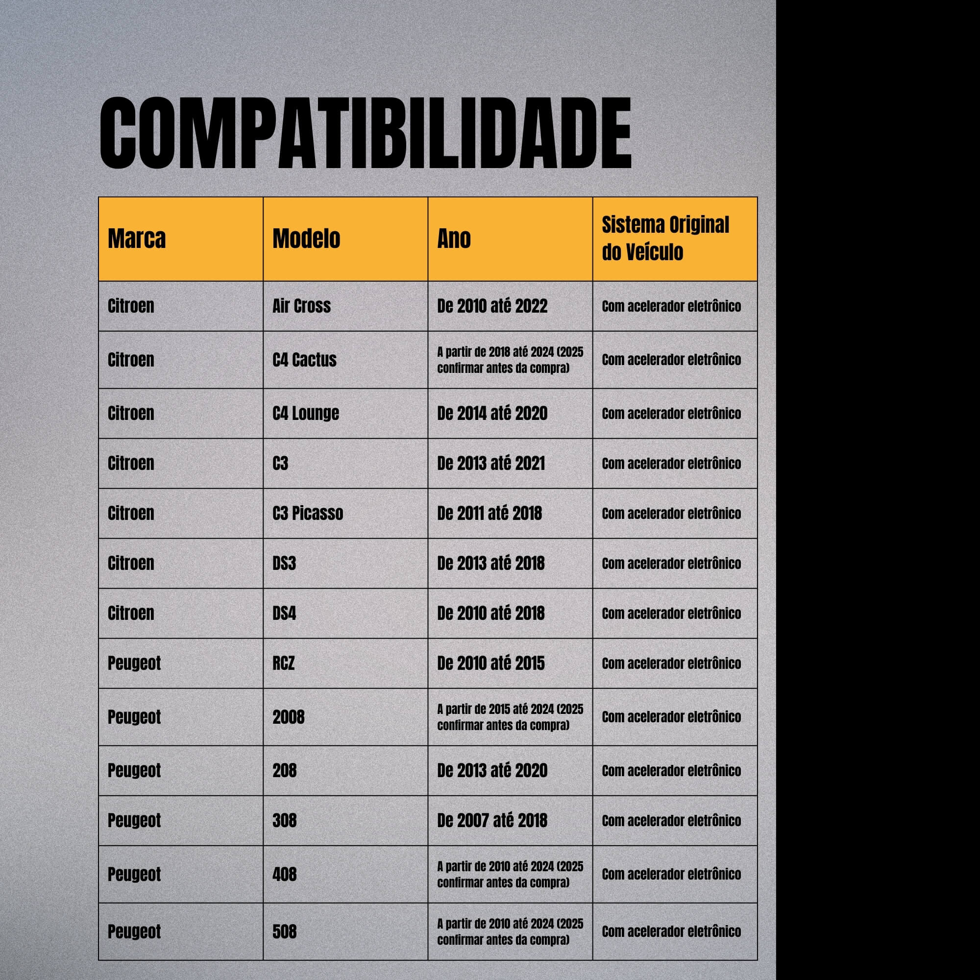 Módulo Variador Avanço de Aceleração compatível c/ Air Cross, C3, DS4, RCZ Tury - FAST_MAX_5.2R