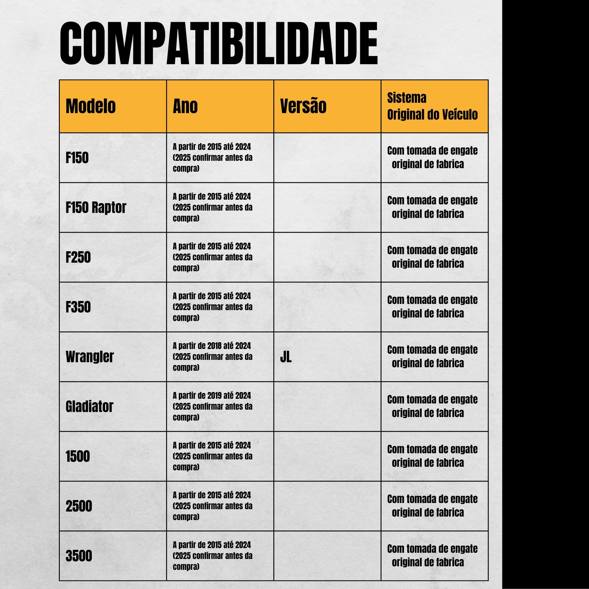 Módulo Proteção Elétrica p/ Engates compatível c/ F150, Gladiator, 1500 Tury - CONNECT_IP_5.2DE