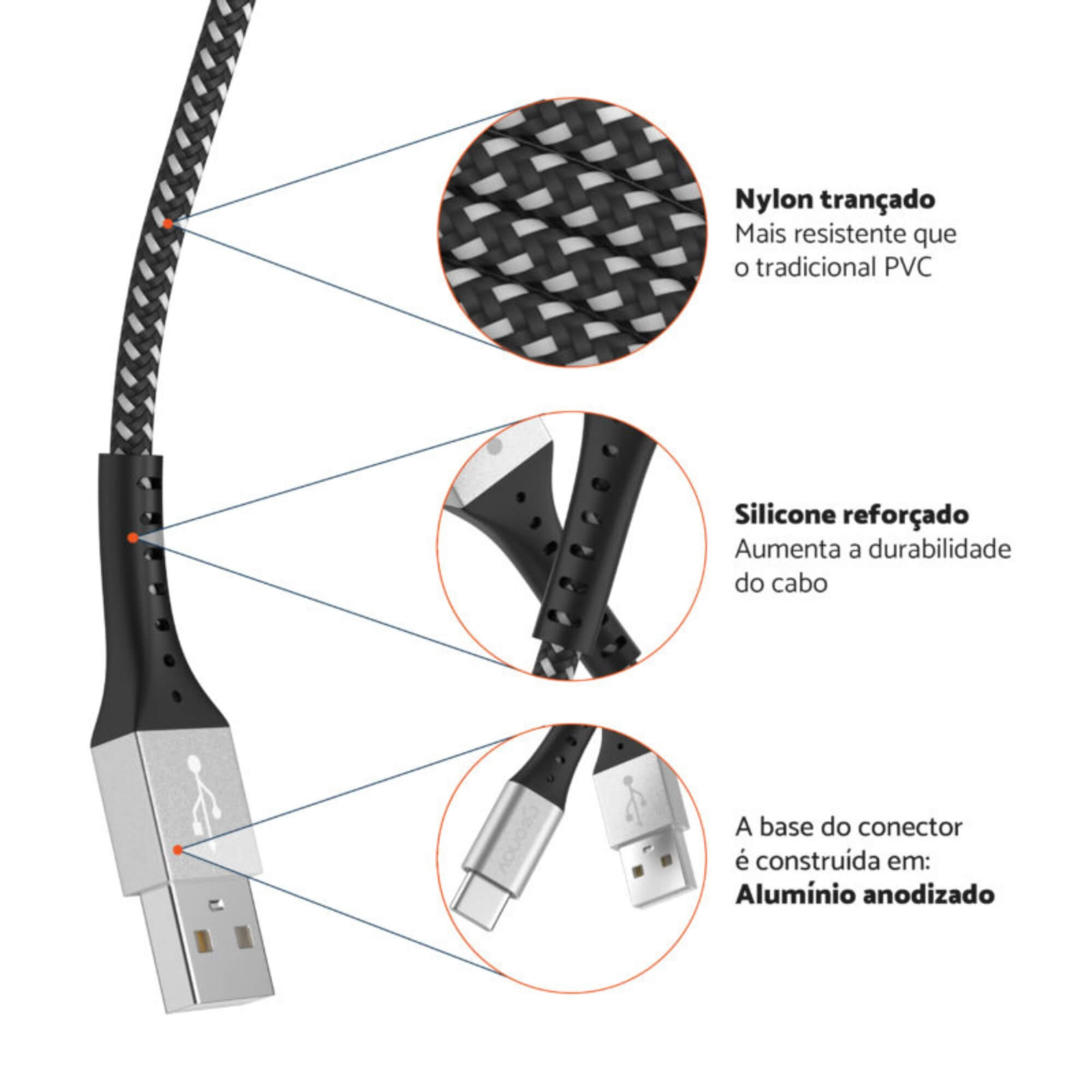 COMP Carregador Turbo 20W Duo USB USB-C QC 3.0 + Cabo USB-C p/ USB-A Nylon 1.20m Geonav