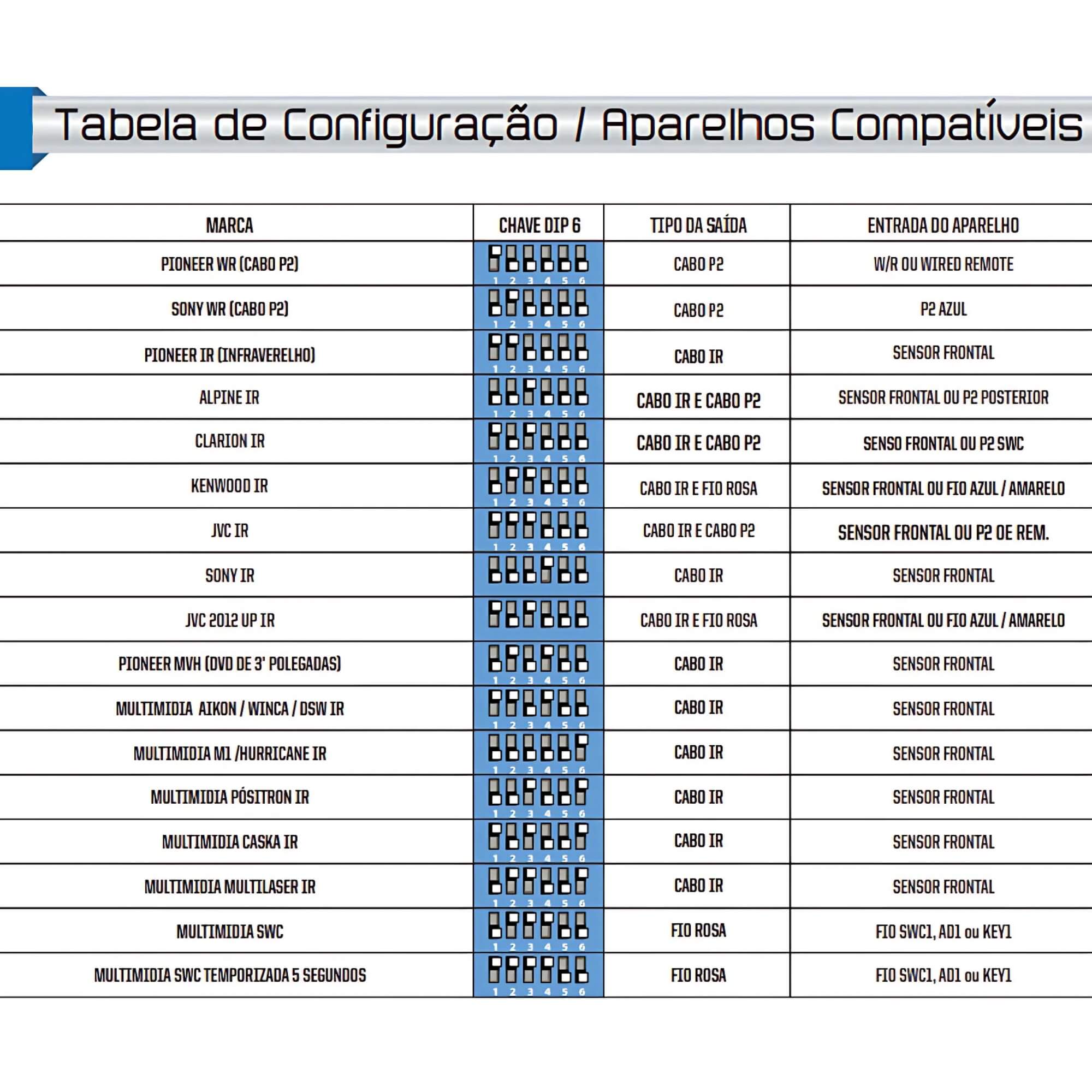 Módulo Interface de Volante Linha Renault FIV RN-01 Flexitron - 10.00.00.0845