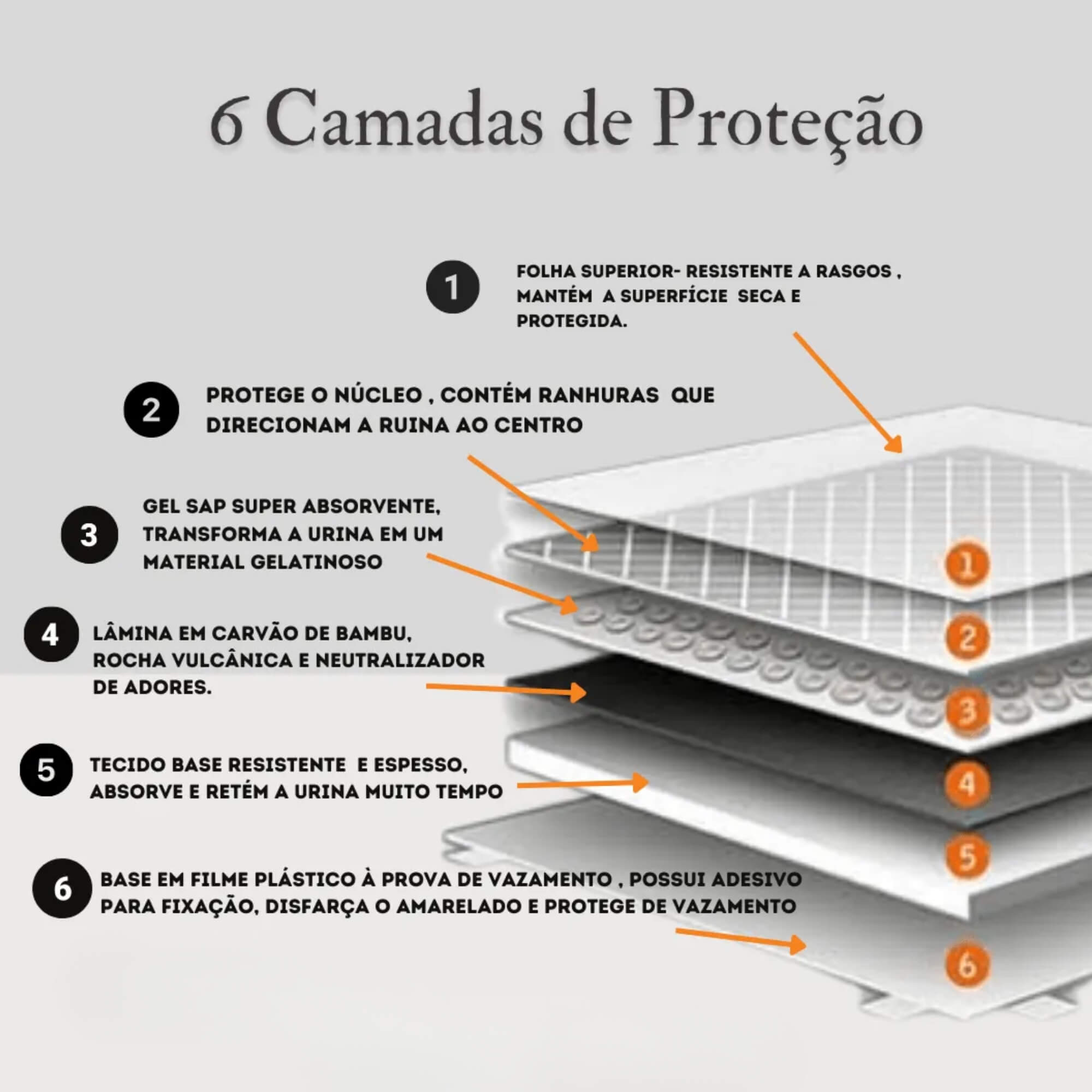 Tapete Higiênico Carbon com 6 Camadas de Proteção 30 Peças 60X80 Jambo Pets - 10933