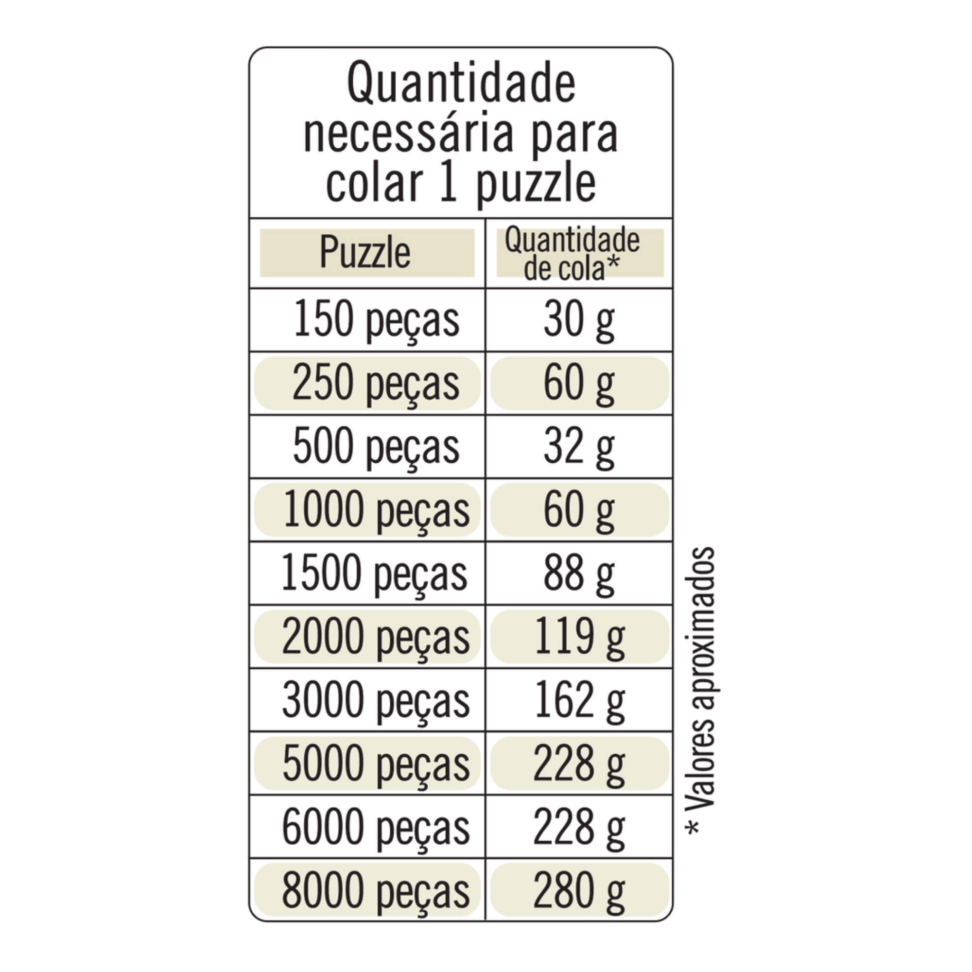 COMP Kit Porta Puzzle Quebra-Cabeça até 1000 Peças + Cola Fosca
